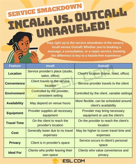 outcall|Incall vs. Outcall: 5 Key Differences, Pros & Cons, Examples